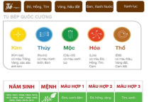 Tra Cứu Màu Sắc Nội Thất Theo Mệnh Tra Cứu Màu Sắc Nội Thất Theo Mệnh
