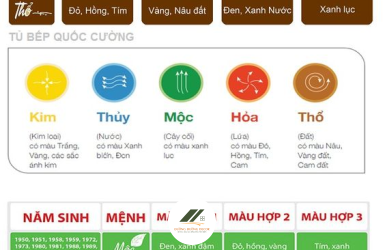 Tra Cứu Màu Sắc Nội Thất Theo Mệnh